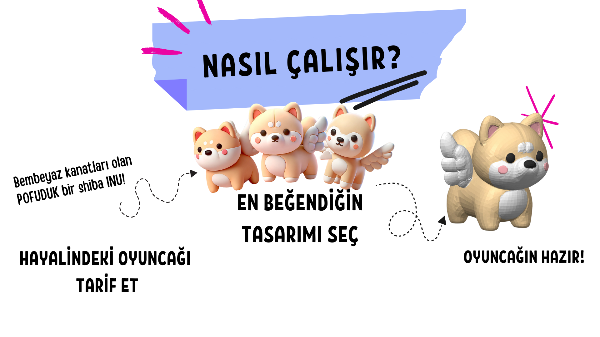 Nasıl Çalışır?